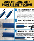 4-inch dry diamond core drill bit with SDS Max pilot adapter, blue, shown with drill and wall drilling steps.