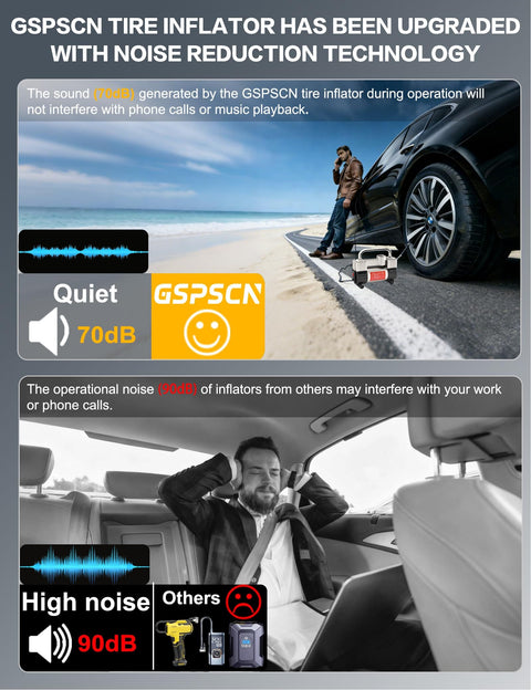 Infographic showing a man using 6X Faster Inflation Double Cylinder Tire Inflator With Portable Bag Heavy Duty 12V Air Compressor.