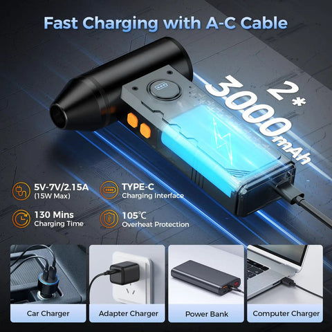 Beast Mode 150000 RPM Cordless Air Duster with LED display showing fast charging details, Type-C interface, and 3000mAh battery.
