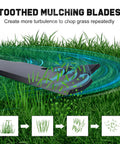 Close-up of toothed mulching blades cutting grass for 30 Inch Timemaster Mower Blades For Time Master Turfmaster 20120P 20199 20200 21199 21200 Replacement 120-9500-03 116-6358-03 2 Pack Durable Cut For Clean Lawn Performance And Long Blade Life
