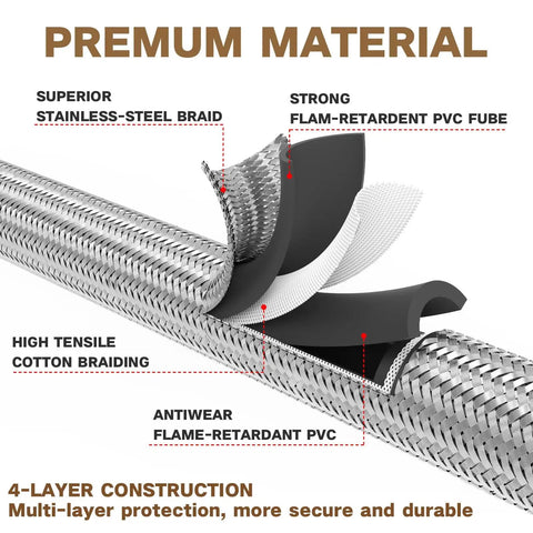 Cross-section of 4-layer construction showcasing 12 Ft High Pressure Braided Propane Hose Extension With Conversion Couplings for durability.