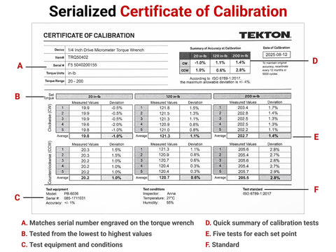 Serialized Certificate of Calibration for Quarter Inch Drive 90 Tooth Dual Direction Micrometer Torque Wrench 20 to 200 Inch Pounds