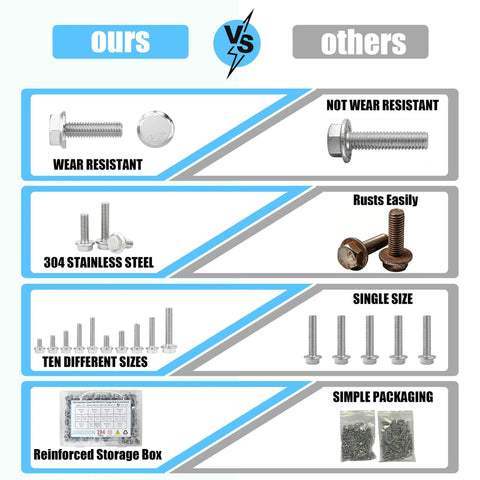 Comparison of 284Pcs 304 Stainless Steel Heavy Duty Flange Bolt Nut Washer Assortment Kit vs standard screws.