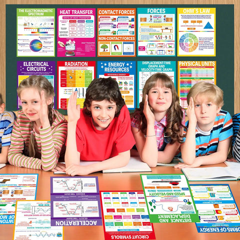 Sixteen Pack Physics Science Posters For Classroom Cool Decor Ideal For Middle School And High School Teaching Aids Charts Wall Decor