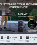 1024Wh LiFePO4 Portable Power Station With 1800W AC And 100W USB C Output Solar Generator For Home Backup Camping And RVs Fast Charge From Zero To Eighty Percent In Fifty Minutes Zero To One Hundred In Eighty Minutes Expandable To 3kWh setup with extra battery capacity shown outdoors