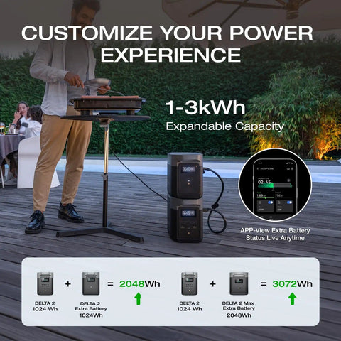 1024Wh LiFePO4 Portable Power Station With 1800W AC And 100W USB C Output Solar Generator For Home Backup Camping And RVs Fast Charge From Zero To Eighty Percent In Fifty Minutes Zero To One Hundred In Eighty Minutes Expandable To 3kWh setup with extra battery capacity shown outdoors