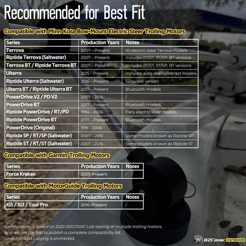 Compatibility list for electric trolling motor stabilizer with Minn Kota, Garmin, and MotorGuide models.