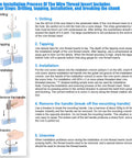 Installation process diagram for wire thread inserts including drilling, tapping, installing, and removing in sequential steps.