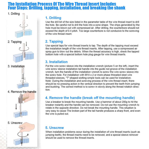 Installation process diagram for wire thread inserts including drilling, tapping, installing, and removing in sequential steps.