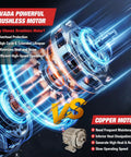 Comparative image of brushless motor vs copper motor for 2-In-1 Cordless Pole Saw And Chainsaw, highlighting performance features.