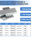 Top Shelf Heavy Duty T50 Staples For Staple Gun Quarter Inch Long Galvanized Steel Twenty Gauge Three Eighths Crown Five Thousand Pack Knockout displayed in a box.