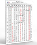 Dead On Inch And Metric Tap Drill Size Guide With A Slick Waterproof Magnetic Chart Perfect For Cnc Machines Metalworking And Drill Press Including Unc Unf Iso Npt And Nptf Threads For No Sweat Precision Machining, showing inch and metric measurements.