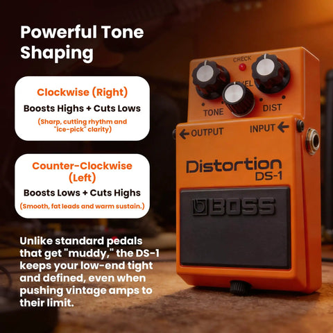 DS1 Distortion Pedal with settings for gnarly rock tones and smooth sustain, showing tone shaping options clockwise and counter-clockwise