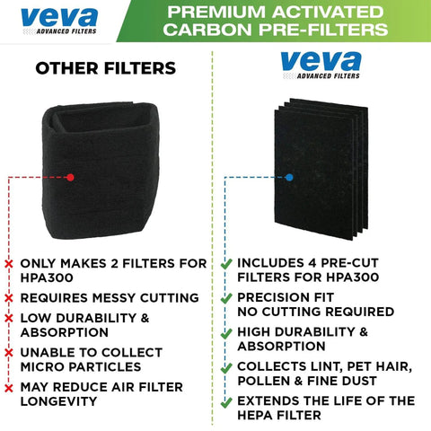 Comparison of Precut Carbon Activated Pre Filters For HPA300 4 Pack Premium Dust Reduction and other filters.
