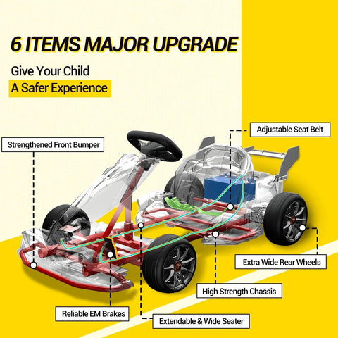 Diagram showing safety upgrades on McLaren Licensed 24V Kids Electric Go Kart With Dual 200W Motors F1 Drift Style Ride On Car