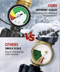 Color Coded Propane Tank Gauge Level Indicator For 5 To 40 Lb Tanks Easy Read At A Glance With Green Yellow Red Zones No Guesswork For Grill Heater Fryer Camper And Outdoor Cooking On The Go brass gauge with color scale in snow