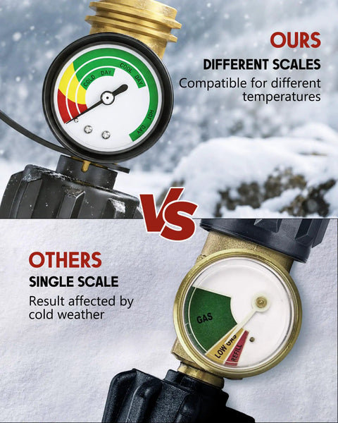 Color Coded Propane Tank Gauge Level Indicator For 5 To 40 Lb Tanks Easy Read At A Glance With Green Yellow Red Zones No Guesswork For Grill Heater Fryer Camper And Outdoor Cooking On The Go brass gauge with color scale in snow