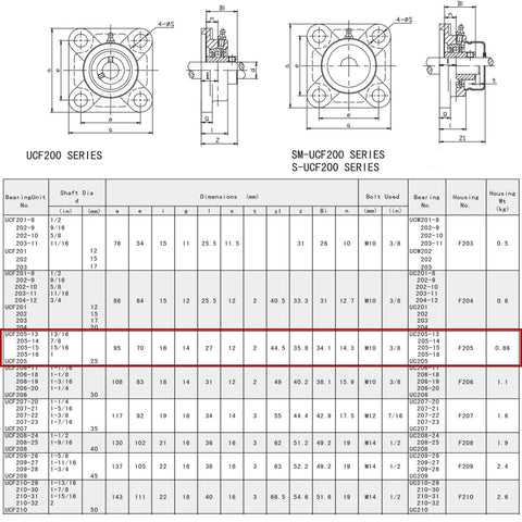 Technical diagram for Self Aligning Pillow Block Bearing UCF205 1 Inch Bore 4 Bolt Flange Mounted With Solid Square Base.