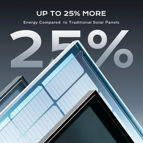 Close-up of 800W Bifacial Solar Panels Set With 2x400W N Type Class A Monocrystalline showing 25% more energy claim.