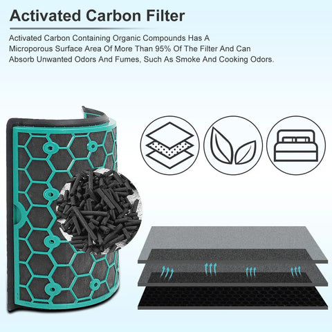 Replacement True Filter for Dyson Pure Cool 360 Sealed Two Stage System Activated Carbon, filter layers, odor control