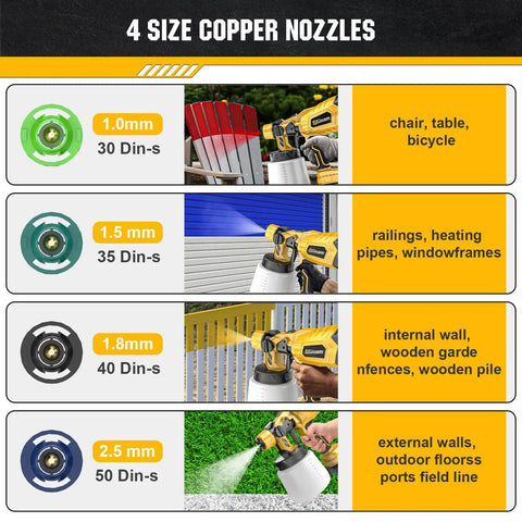 4 size copper nozzles for Cordless HVLP Paint Sprayer, detailing application for various projects.