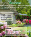 WiFi Sprinkler Timer Two Zone With App Control For Travel displayed in a garden with dual-zone scheduling for lawns and flower beds