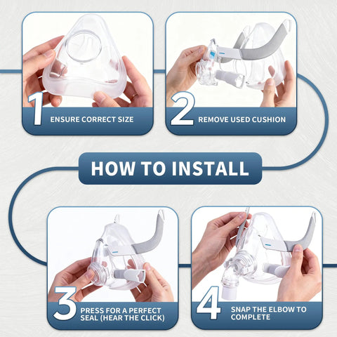 4-step guide to install 2 Pack Replacement Cushion For AirFit F20 Medium, showing cushion fitting and securing mask.
