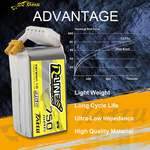 R-Line 750mAh 14.8V 95C 4S1P LiPo Battery Pack With XT30 Plug For RC Hobbyists And Enthusiasts, discharge curve chart display