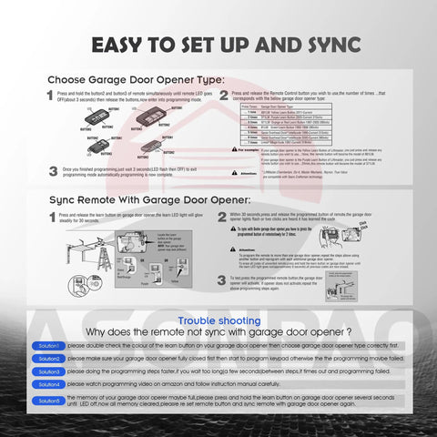 Instruction sheet for Universal Garage Door Opener Remote 893Max 890Max setup with major openers, troubleshooting included.
