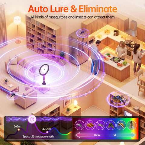 Indoor room scene with fly swatter emitting purple light waves, showcasing lure and elimination features of a 3-in-1 mosquito racket.