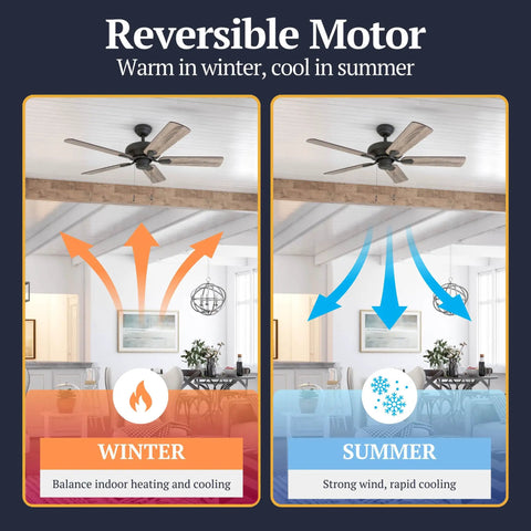 Bronze Farmhouse Ceiling Fan With No Light Pull Chain Three Mounting Options 5 Dual Finish Blades With Reversible Motor in winter and summer modes