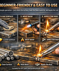 Instruction steps for using Low Temperature Welding Rod Set 12 Pieces Easy Melt For Quick Fixes, Multi Metal Repair Kit.