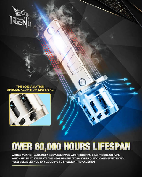 H1 Driving LED Fog Bulbs 6500K Crystal White 42000 Lumens with cooling fan and aluminum body for long lifespan.