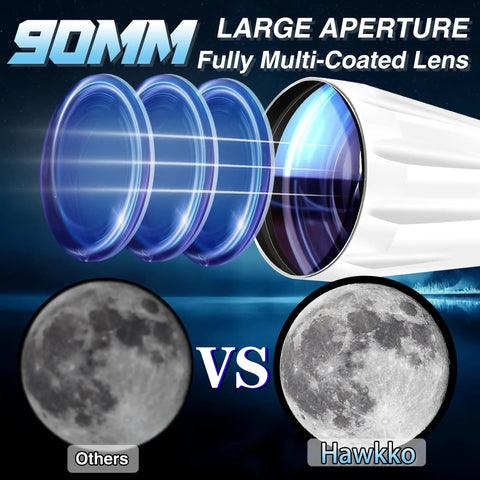 90mm Refractor Telescope With 900mm Focal Length For Adults And Beginners, 36x To 270x Magnification, lens comparison view