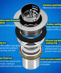 Diagram showing stainless steel components of wall mount hand sink strainer, including sealing rings and fixing nut details.