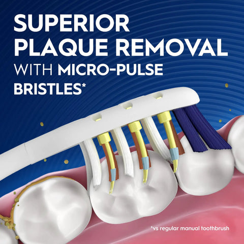 Next Level Battery Powered Electric Toothbrush With Durable Medium Bristles Eliminates Plaque And Keeps Your Brightest Smile On The Road Two Compact Handles Built For Daily Hustle To Support Healthy Oral Hygiene showcasing micro-pulse bristles for effective plaque removal.