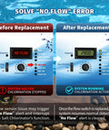 Replacement Flow Switch For Hayward Goldline Aquarite Salt Systems No Tools Needed Easy Install Precise Flow Sensor Direct Fit Durable Metal Body Replaces Common Models For Reliable Water Flow Detection, before and after no flow fix