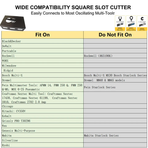Square slot cutter front view; stainless steel drywall outlet cutter for Dewalt 20V/Milwaukee M18, 2-pack.