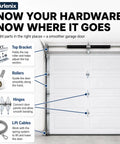 Solid Workhorse 7 Foot Overhead Garage Door Tune Up Kit With Durable Nylon Rollers Heavy Duty Steel Hinges And Secure Lift Cables, illustrated components.