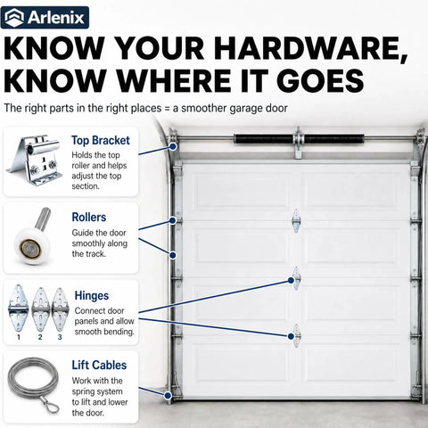 Solid Workhorse 7 Foot Overhead Garage Door Tune Up Kit With Durable Nylon Rollers Heavy Duty Steel Hinges And Secure Lift Cables, illustrated components.