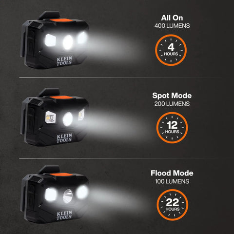 Rechargeable LED Headlamp With Adjustable Fabric Strap, 400 Lumens, All Day Runtime, modes showing 400, 200, 100 lumens options