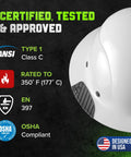 Close-up of a fiber reinforced resin full brim safety helmet showcasing certifications and temperature rating specs.