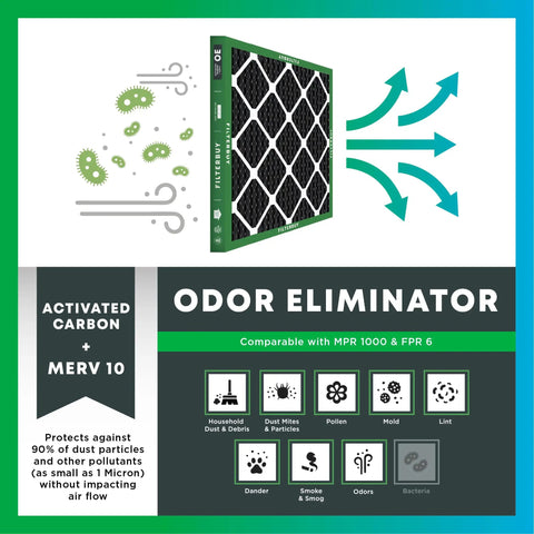 16x25x1 Air Filter MERV 10 Odor And Allergy Defense With Activated Carbon For Home HVAC Replacement diagram and features