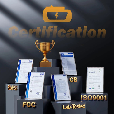 Certification display featuring awards and documents for Heavy Duty 4 Pack 8.5Ah Replacement Battery Compatible With Dewalt 20V Max Power Tools.