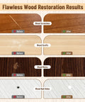 Flawless wood restoration results showing before and after images of scratches, scuffs, nicks, and nail holes using 9 Color Wood Filler Sticks And Repair Crayons For Furniture And Floors No Sweat Go To Scratch Fix Kit With Scrapers Straight Up Solid Wooden Surface Touch Up And Restoration Set For Home Use.