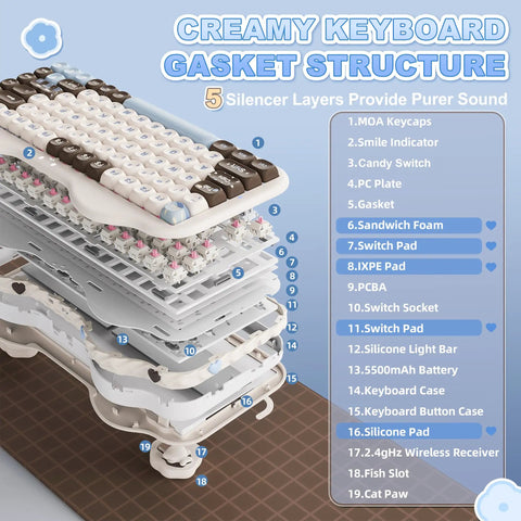 Detailed view of Killer 75 Percent Wireless Mechanical Keyboard With Cute Cake Theme And Compact Layout featuring gasket structure.
