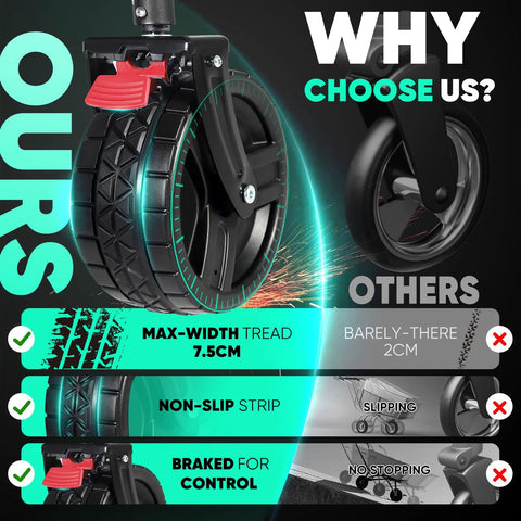 Comparison of heavy-duty all terrain beach wheels highlighting wide tread, non-slip strip, and braking features for extra large foldable wagon.