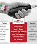 Professional Oyster Shucking Kit With 3.5 Inch Heavy Duty Stainless Steel Shucking Knife And Level 5 Cut Resistant Gloves shown.
