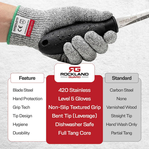 Professional Oyster Shucking Kit With 3.5 Inch Heavy Duty Stainless Steel Shucking Knife And Level 5 Cut Resistant Gloves shown.