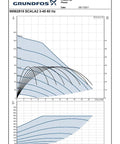 Performance chart for Scala2 Smart Pressure Boosting Pump For Home Water System, displaying flow rate and pressure levels